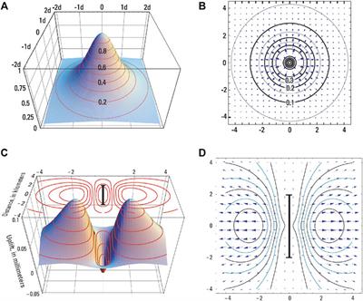 Defining the Pre-Eruptive States of Active Volcanoes for Improving Eruption Forecasting